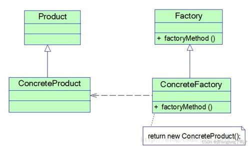 軟件設(shè)計模式與UML基礎(chǔ) 從面向?qū)ο笤瓌t到設(shè)計模型實現(xiàn)