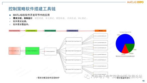 混動(dòng)動(dòng)力總成發(fā)動(dòng)機(jī)管理控制器軟件架構(gòu)設(shè)計(jì)