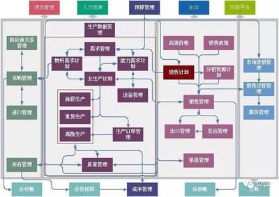 采購(gòu)與供應(yīng)鏈管理優(yōu)化之道 從成本控制到價(jià)值創(chuàng)造