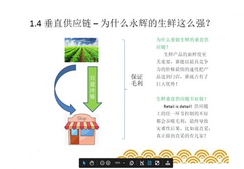 食品大講堂 供應鏈管理的關鍵要素與實踐（第六講）