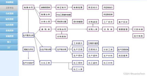 生鮮農產品外貿供應鏈高效管理策略