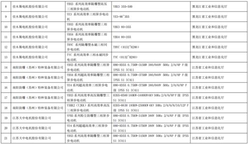 工業和信息化部辦公廳關于公布第五批綠色制造名單的通知——供應鏈管理篇