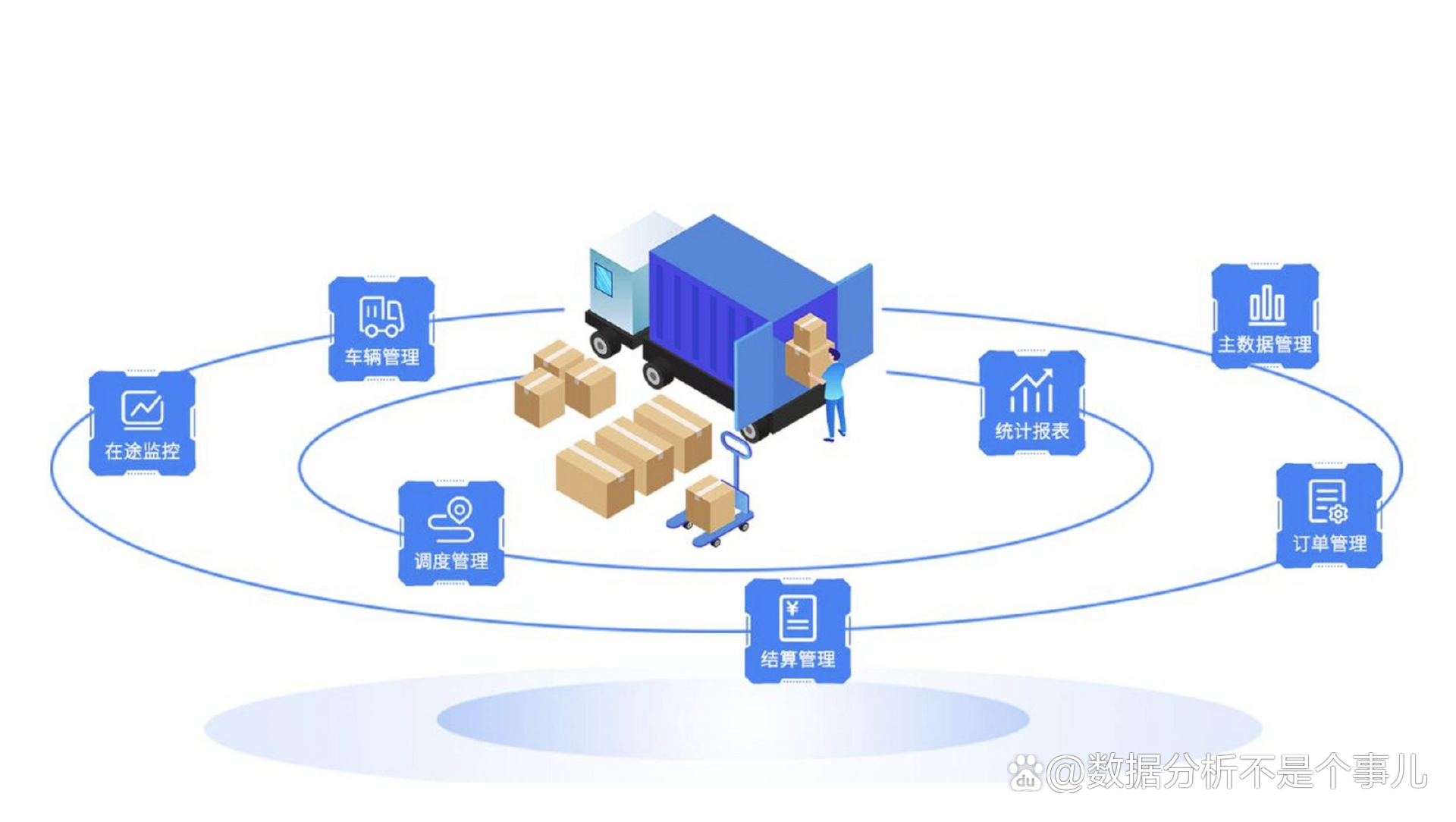 供應鏈管理五大系統 核心組成與實用解讀