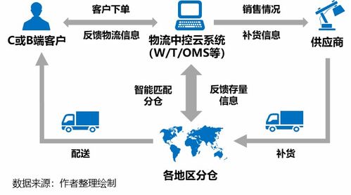 疫情推動應急供應鏈管理邁入新臺階 物流與供應鏈企業如何突圍