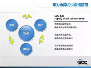 大數據導向的供應鏈管理