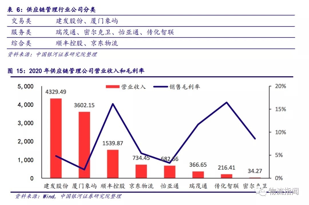 菜鳥、順豐、京東物流為什么都在布局數字供應鏈?網絡貨運將成為數字供應鏈的重要環節